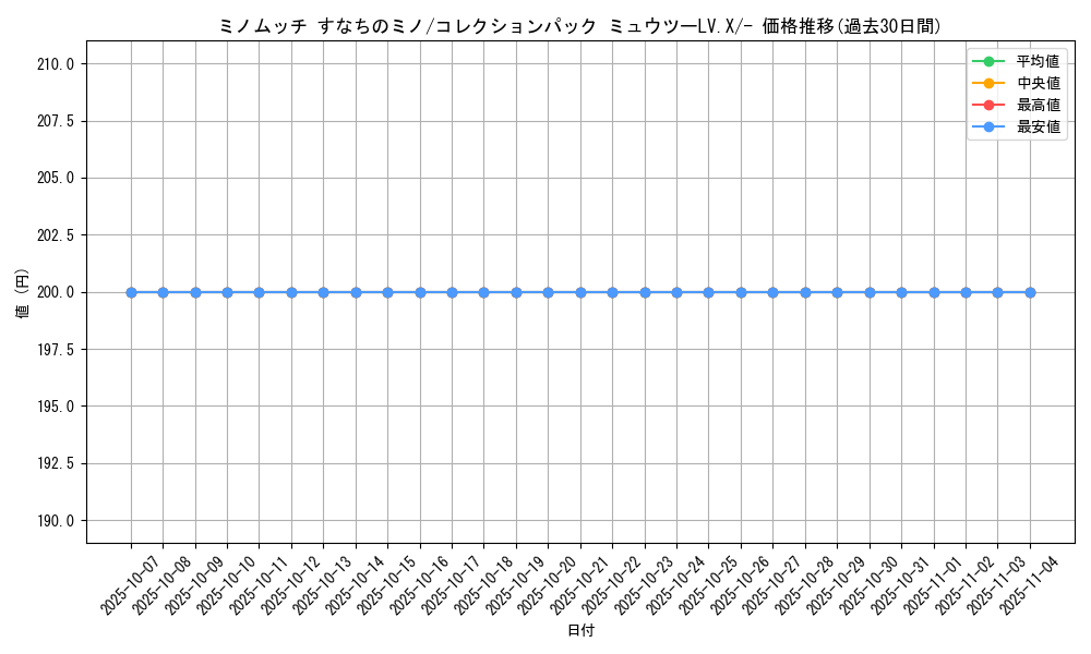 card_28351_series_61087_rarity_95225_graph