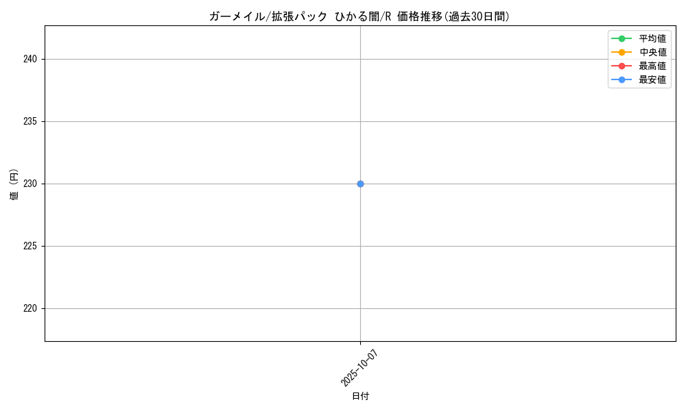 card_28354_series_61064_rarity_65216_graph