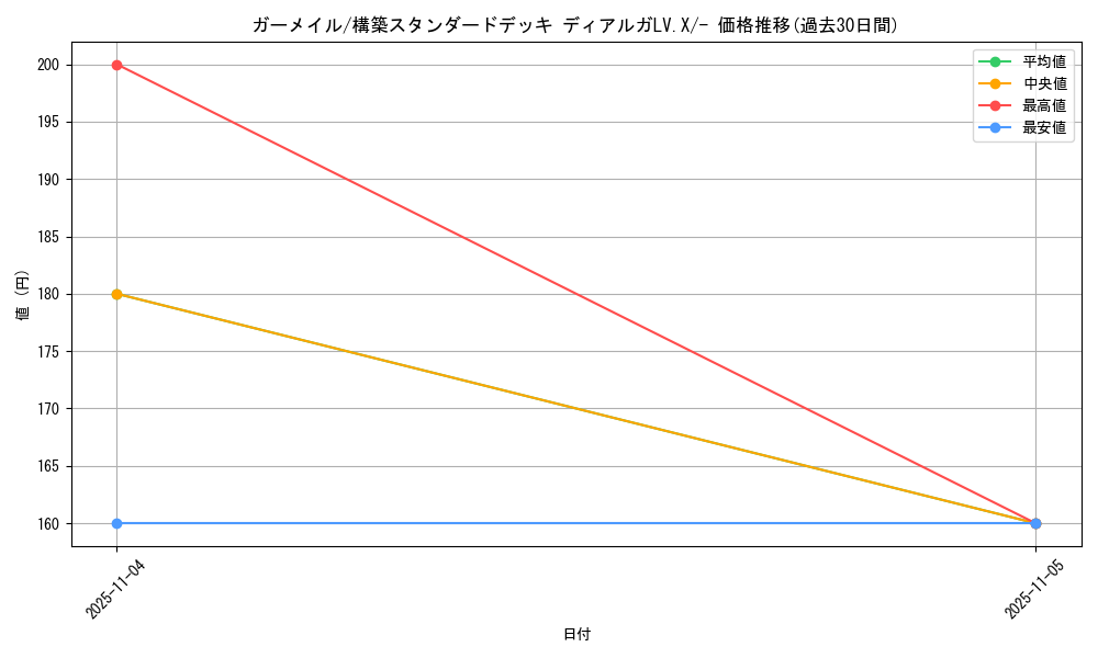 card_28354_series_61065_rarity_95225_graph