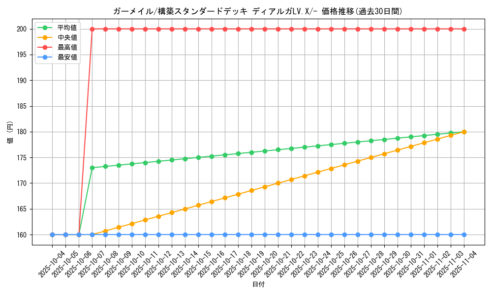 card_28354_series_61065_rarity_95225_graph