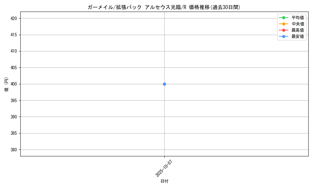 card_28354_series_61089_rarity_65216_graph