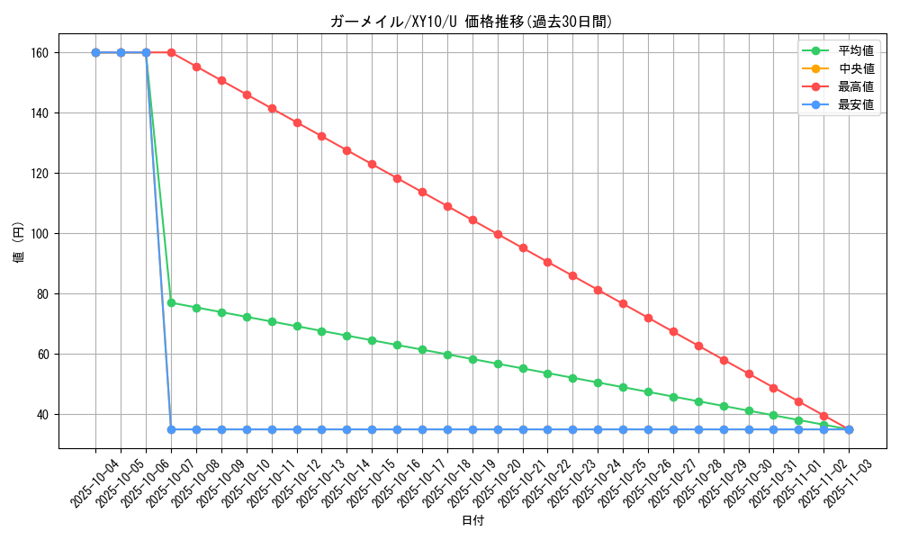card_28354_series_61183_rarity_65215_graph