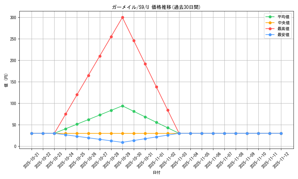 card_28354_series_61355_rarity_65215_graph