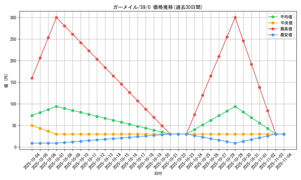 card_28354_series_61355_rarity_65215_graph