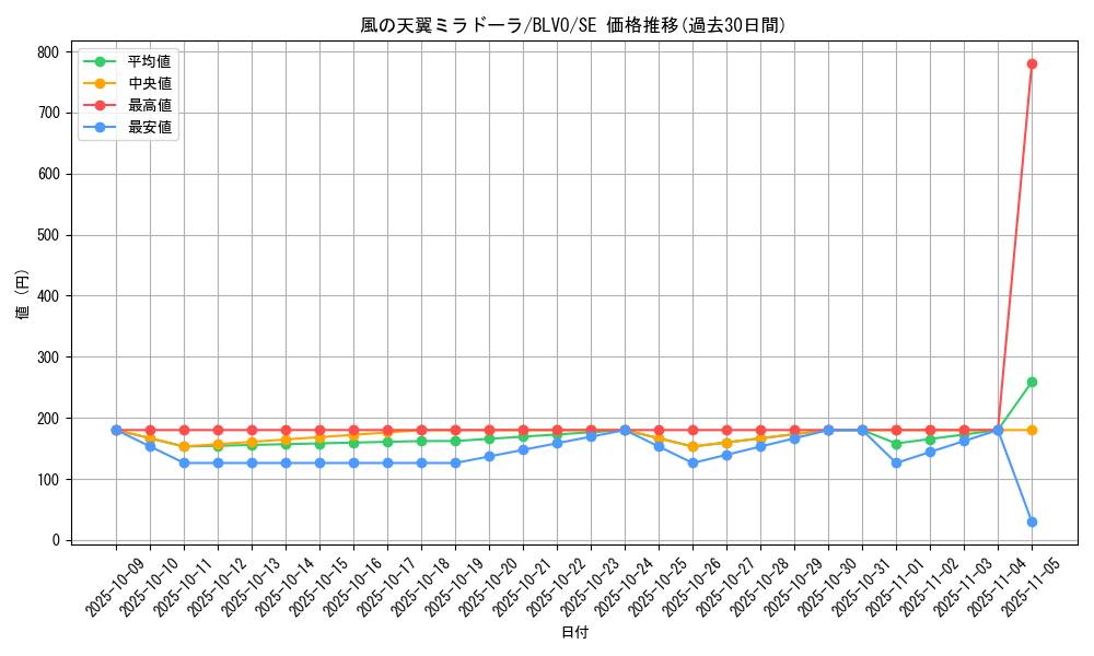 card_2836_series_6334_rarity_5_graph