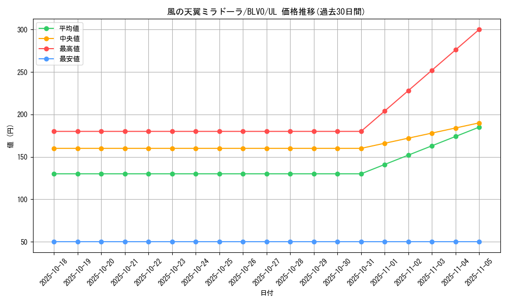 card_2836_series_6334_rarity_77_graph