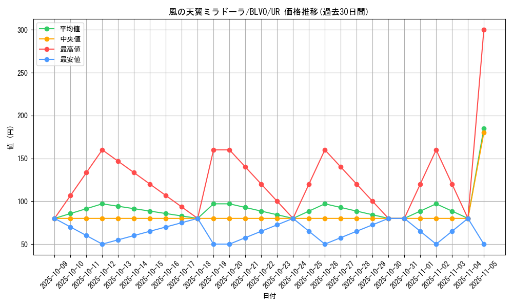card_2836_series_6334_rarity_7_graph
