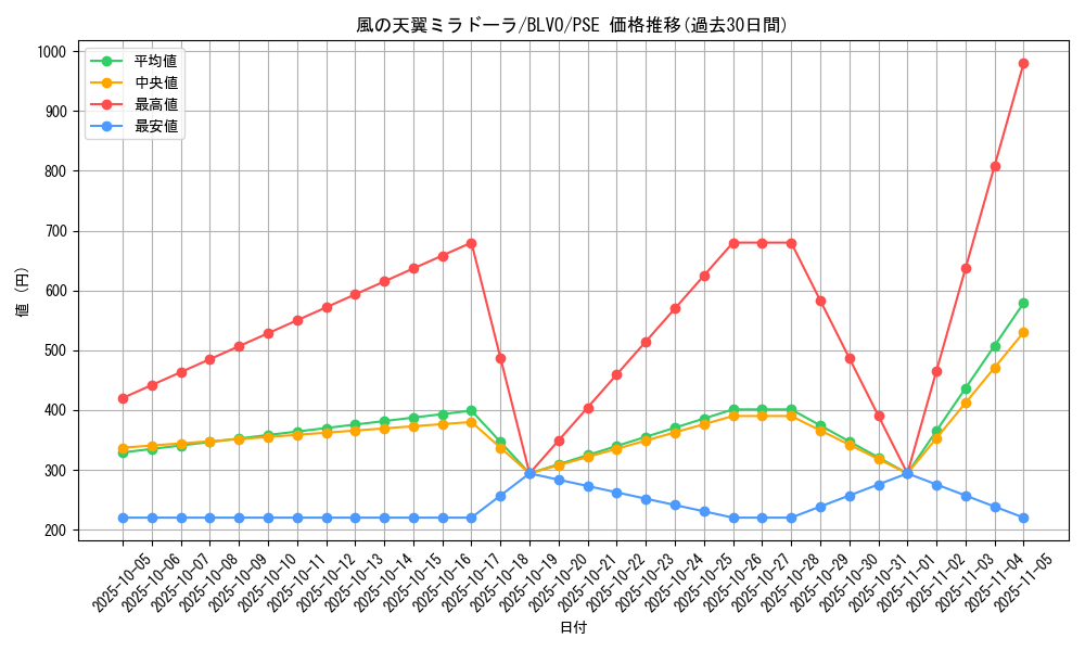 card_2836_series_6334_rarity_8_graph