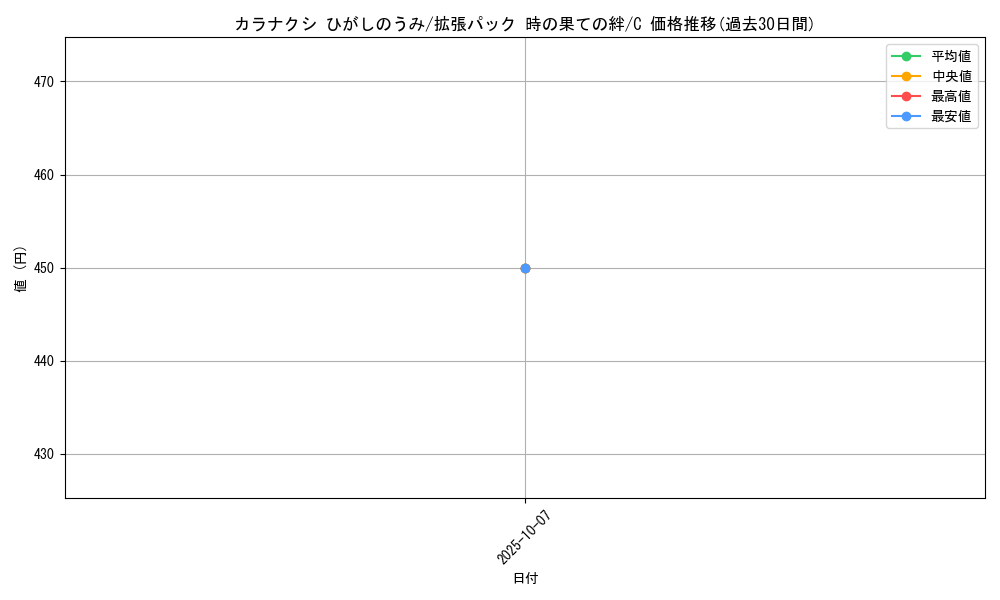 card_28378_series_61082_rarity_65214_graph