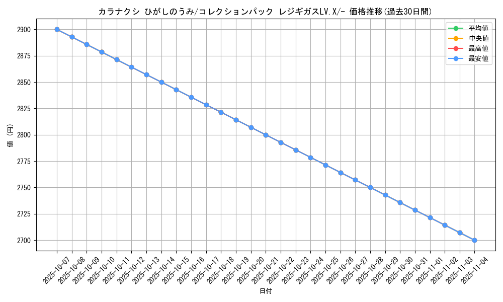 card_28378_series_61088_rarity_95225_graph