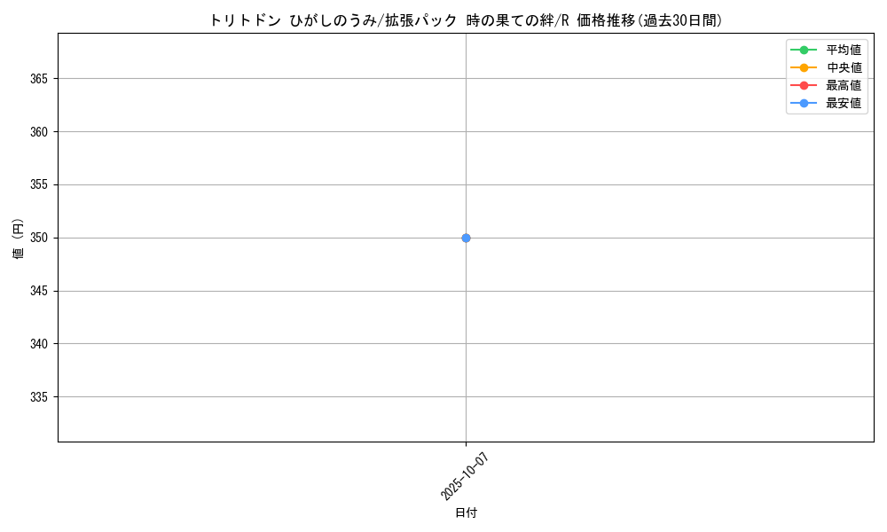 card_28379_series_61082_rarity_65216_graph