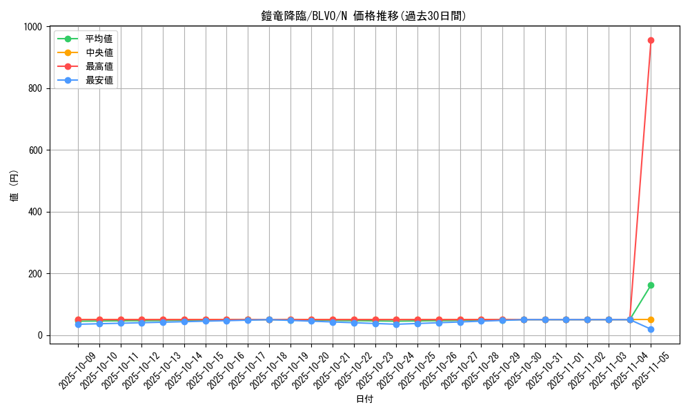 card_2837_series_6334_rarity_1_graph