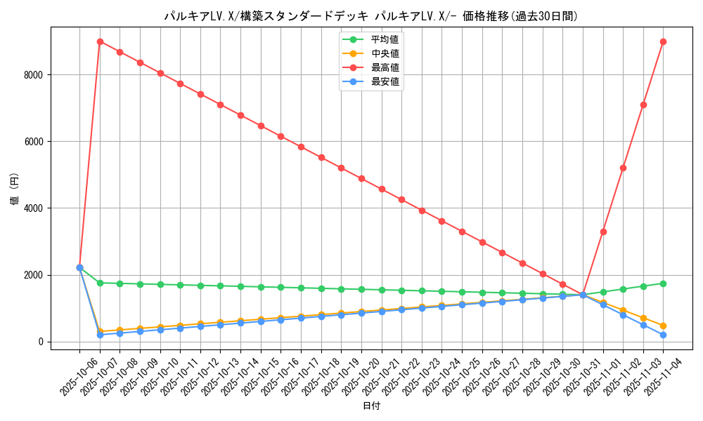 card_28380_series_61066_rarity_95225_graph