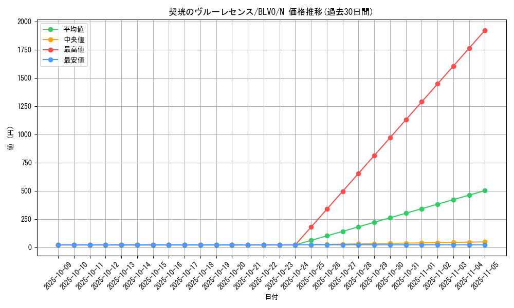 card_2840_series_6334_rarity_1_graph