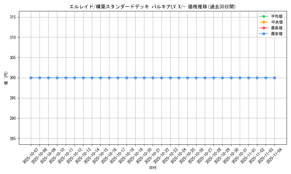 card_28415_series_61066_rarity_95225_graph