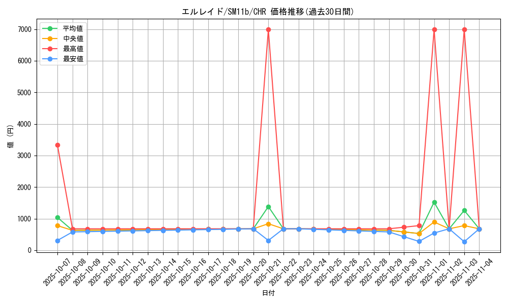card_28415_series_61297_rarity_81352_graph