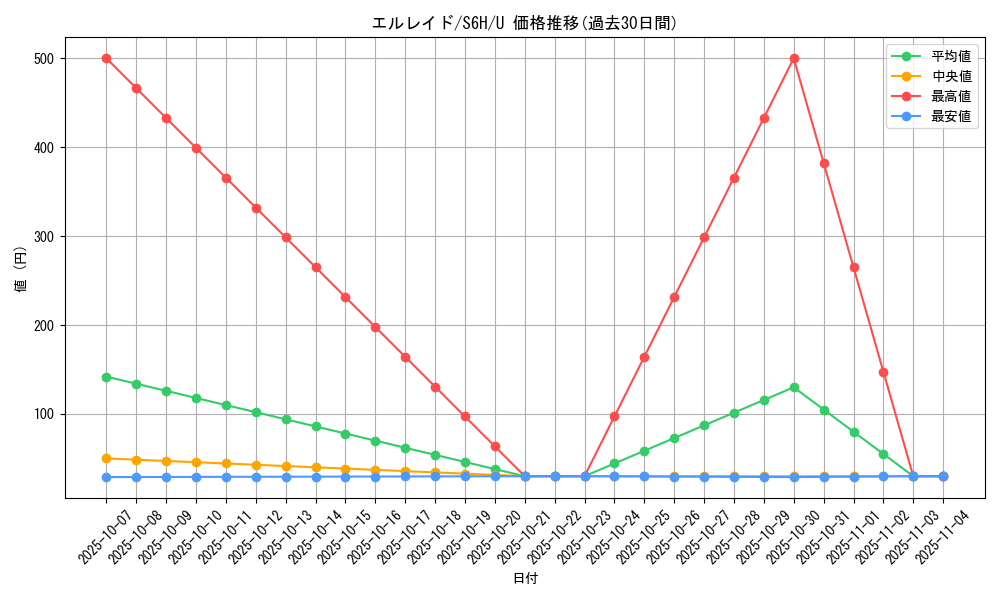 card_28415_series_61336_rarity_65215_graph