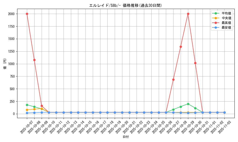 card_28415_series_61353_rarity_95225_graph