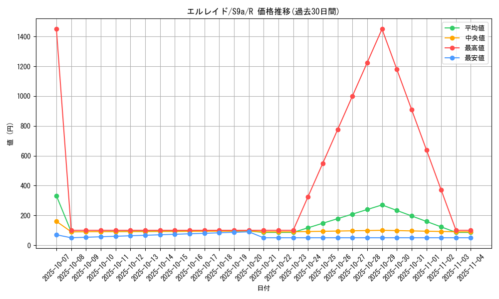 card_28415_series_61358_rarity_65216_graph