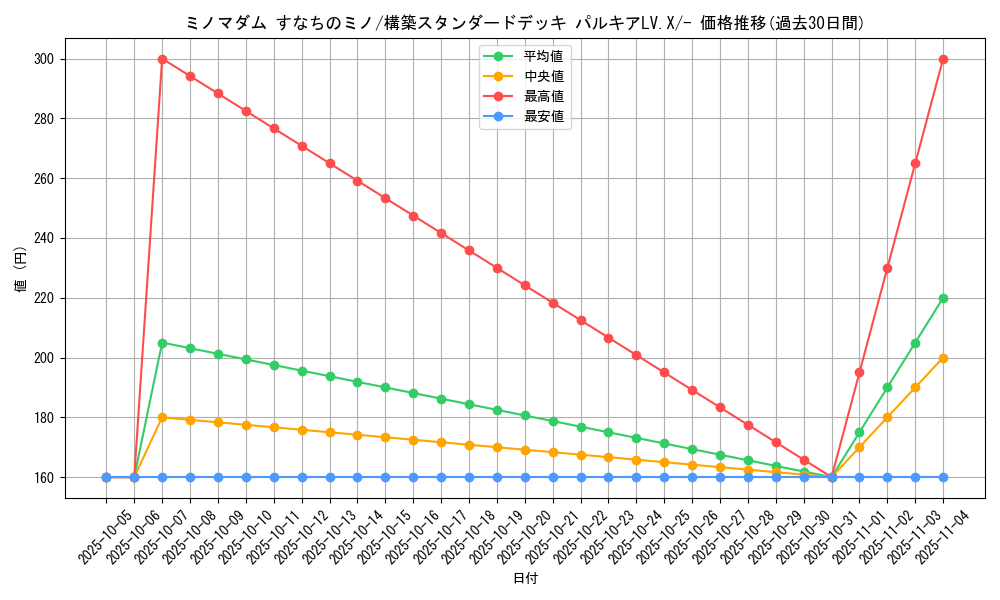 card_28419_series_61066_rarity_95225_graph