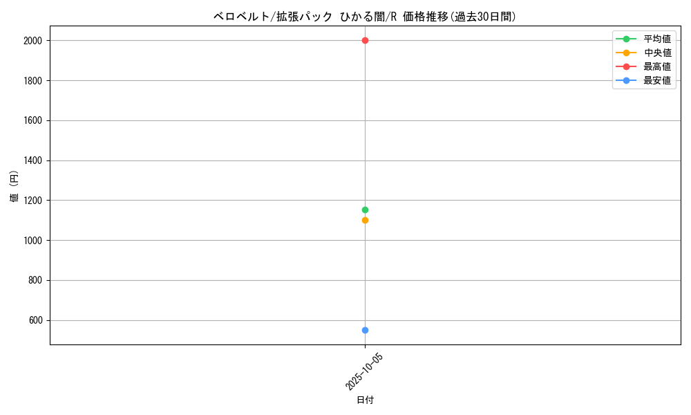 card_28428_series_61064_rarity_65216_graph