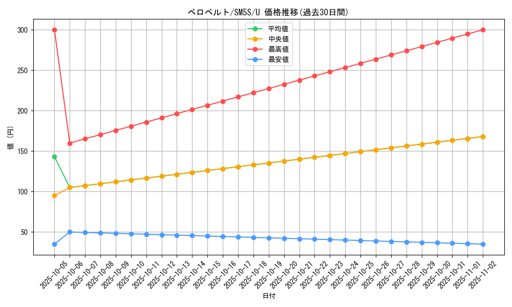 card_28428_series_61254_rarity_65215_graph