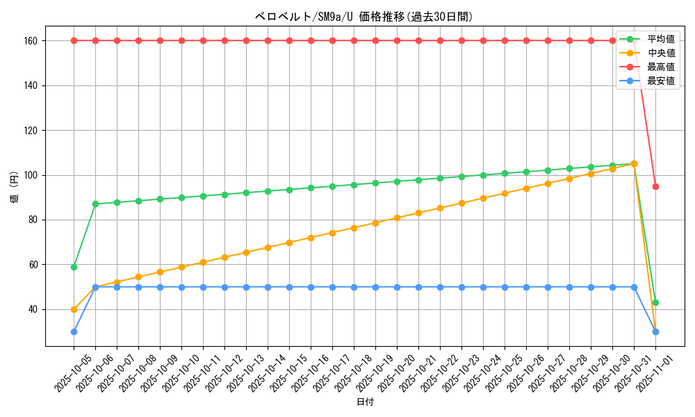 card_28428_series_61283_rarity_65215_graph