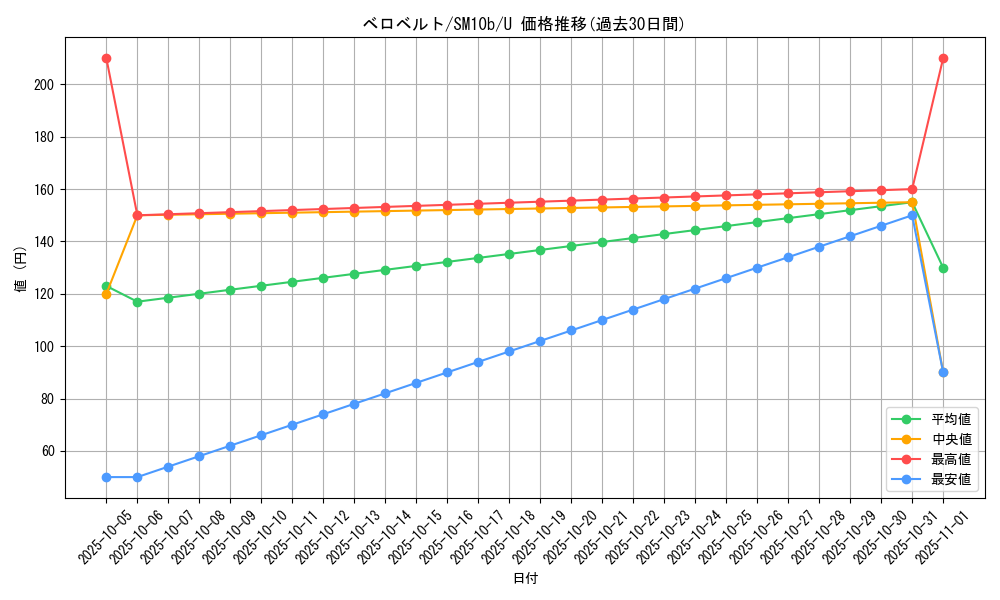 card_28428_series_61292_rarity_65215_graph