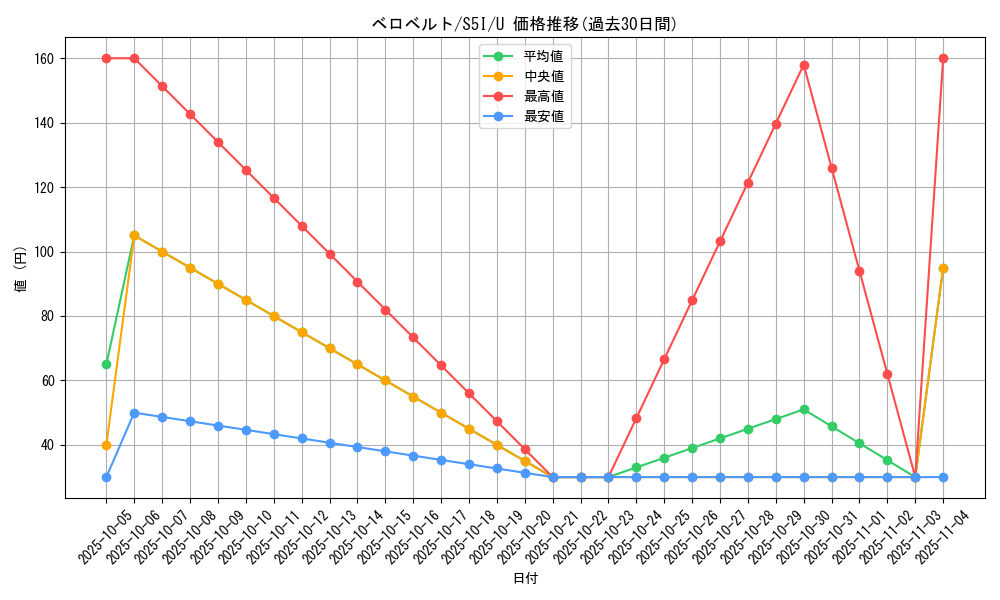card_28428_series_61331_rarity_65215_graph