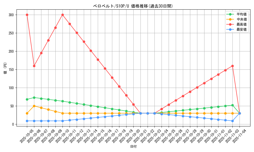 card_28428_series_61362_rarity_65215_graph