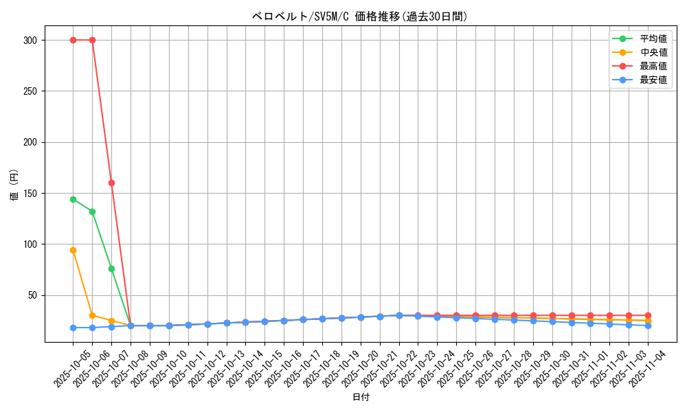 card_28428_series_61406_rarity_65214_graph