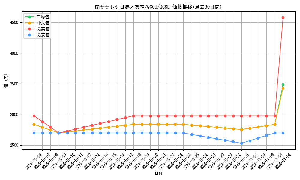 card_2842_series_2798_rarity_408_graph
