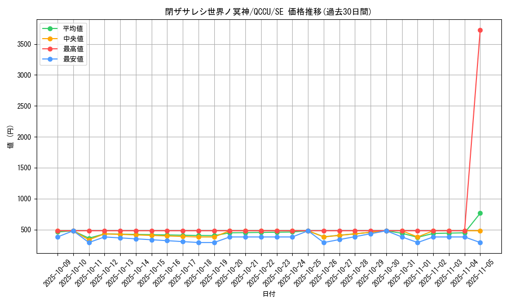 card_2842_series_2798_rarity_5_graph