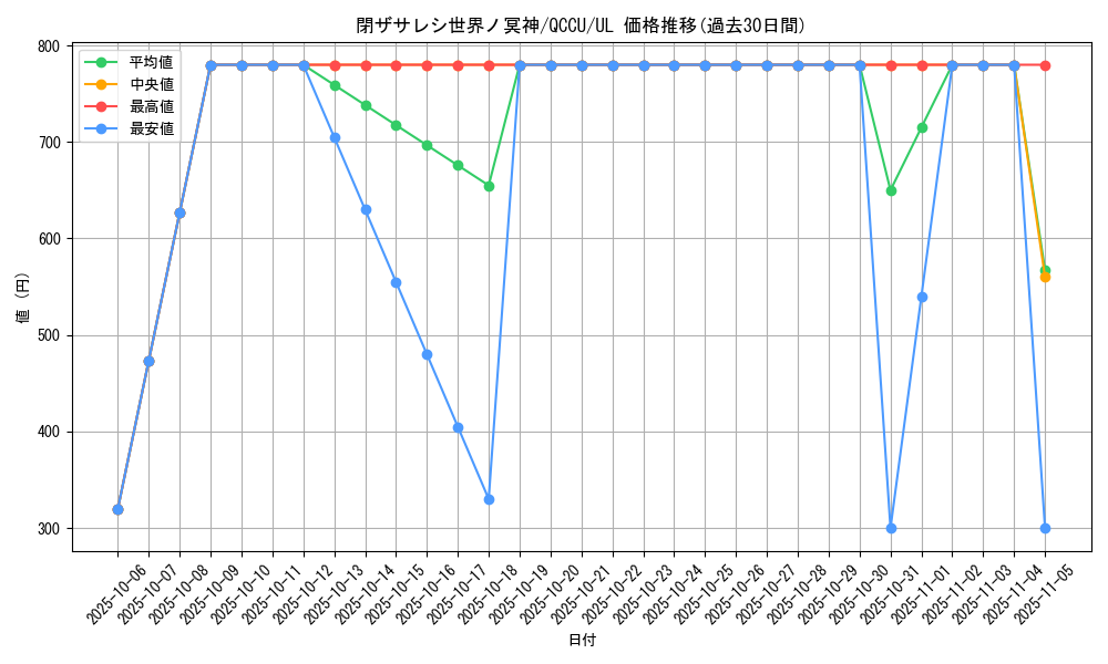 card_2842_series_2798_rarity_77_graph