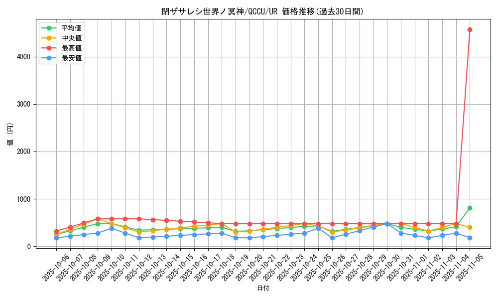 card_2842_series_2798_rarity_7_graph
