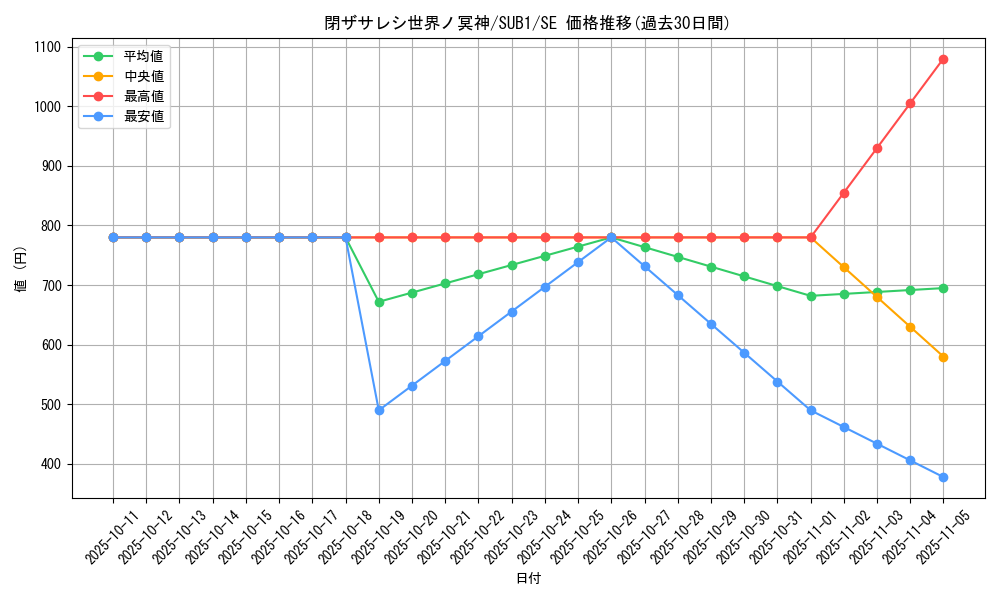 card_2842_series_3381_rarity_3381_graph