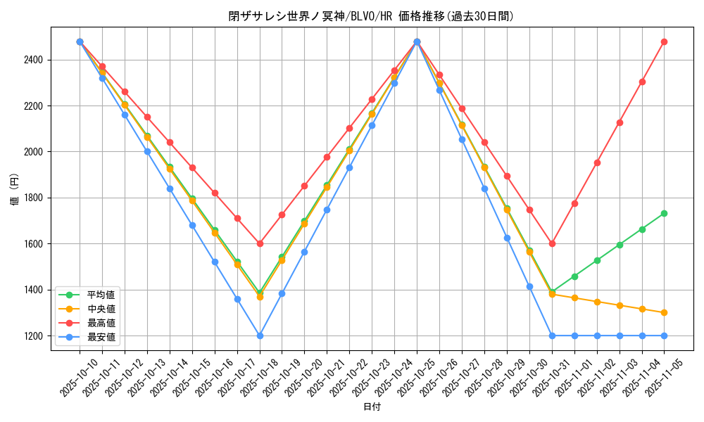 card_2842_series_6334_rarity_407_graph