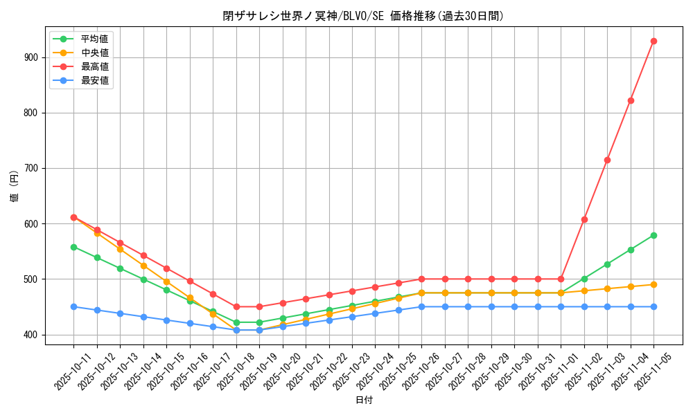 card_2842_series_6334_rarity_5_graph