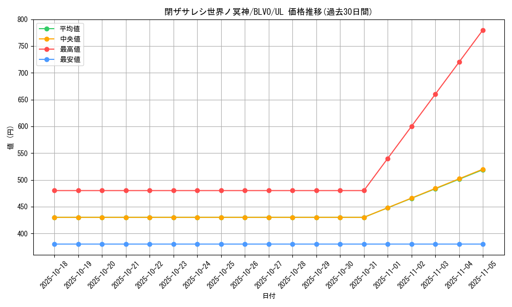 card_2842_series_6334_rarity_77_graph