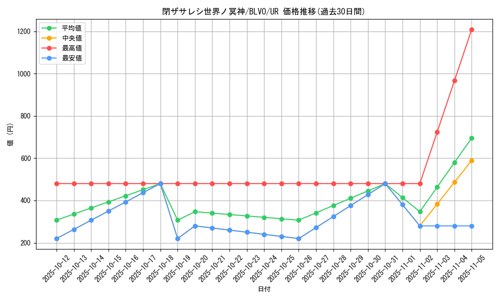 card_2842_series_6334_rarity_7_graph