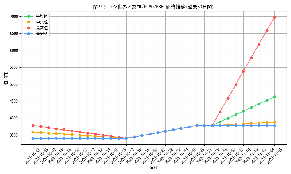 card_2842_series_6334_rarity_8_graph