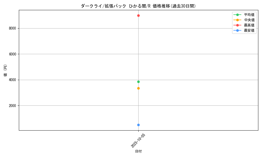 card_28445_series_61064_rarity_65216_graph