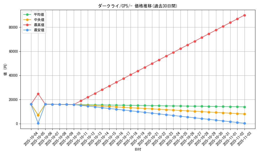 card_28445_series_61189_rarity_95225_graph