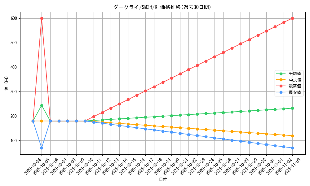 card_28445_series_61247_rarity_65216_graph