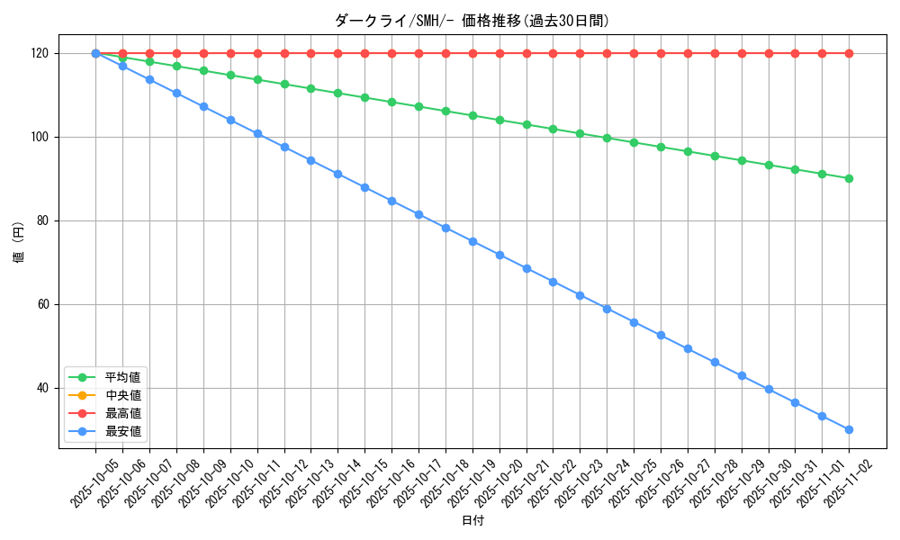 card_28445_series_61271_rarity_95225_graph