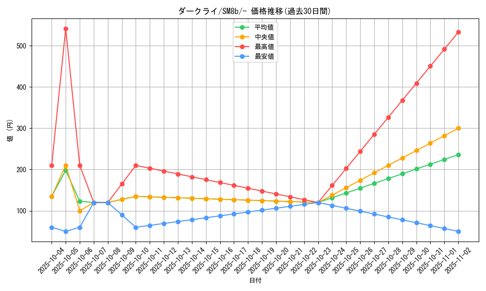 card_28445_series_61277_rarity_95225_graph