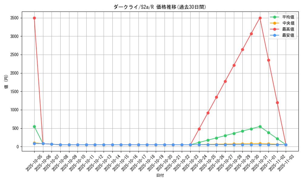 card_28445_series_61313_rarity_65216_graph