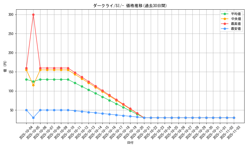 card_28445_series_61354_rarity_95225_graph