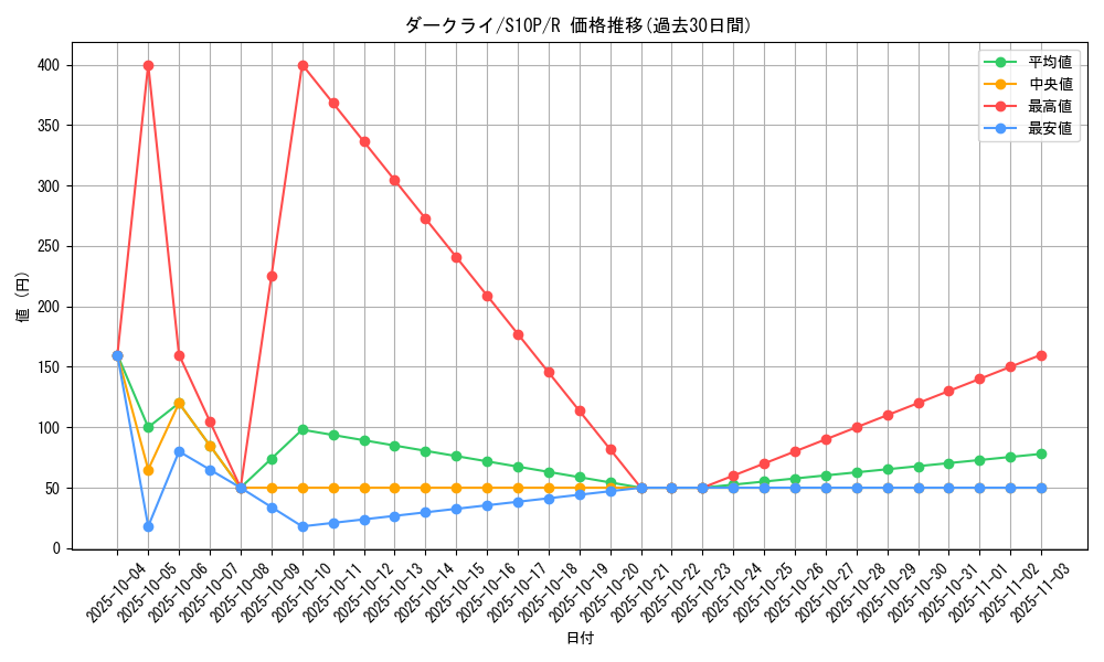 card_28445_series_61362_rarity_65216_graph
