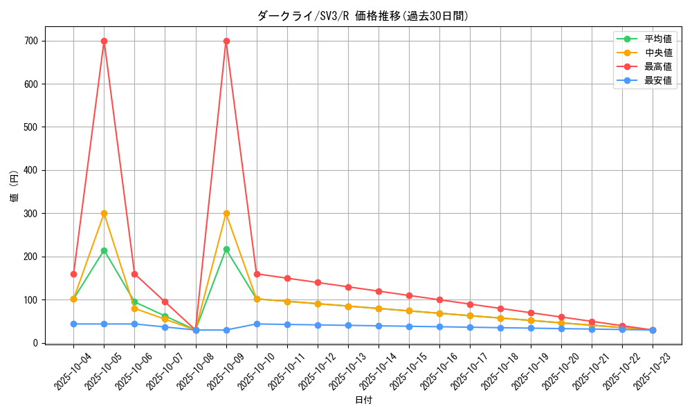 card_28445_series_61393_rarity_65216_graph